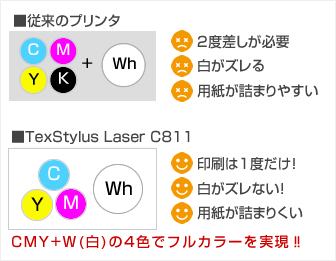 ½¾Íè¤Î¥È¥Ê¡¼Å¾¼Ì¥×¥ê¥ó¥¿¤ÈTexStylus¥ì¡¼¥¶¡¼¤ÎÈæ³Ó